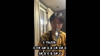 สเกล 4# 4b ใน Tenor saxophone ด้วยความเร็ว120 [NK studio music]