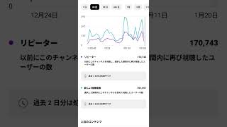 あと一人じゃないけど🤗17万人あまりのリピーターの皆様がチャンネル登録よろしくお願いします🙇浜松パラダイスを押し上げます🤗#shorts