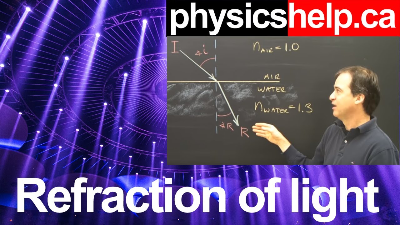 Refraction Of Light Intro And Sample Problem Lesson Part 1 - YouTube