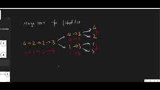 LeetCode 148. Sort List Solution