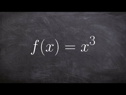 How to write the inverse of a power function How to write the inverse of a power function