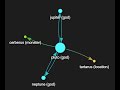 Running Datastax Cassandra Graph and Studio in Docker