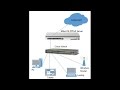 PPPoE Server Configuration in MikroTik Router