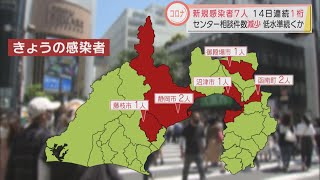 【新型コロナ】静岡県で新たに7人感染　14日連続で感染者数1桁　今後も感染者数の低い水準が続くか