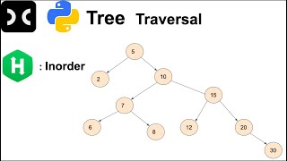 Inorder Traversal | HackerRank | Tree | Recursion | Python