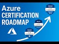 Azure Certification - A Complete Guide #certifikation #azure #gcp #aws #techcareers #java #python