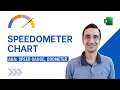 Create a Stunning Speedometer Chart in Excel (No Add-ons!) [Win + Mac]