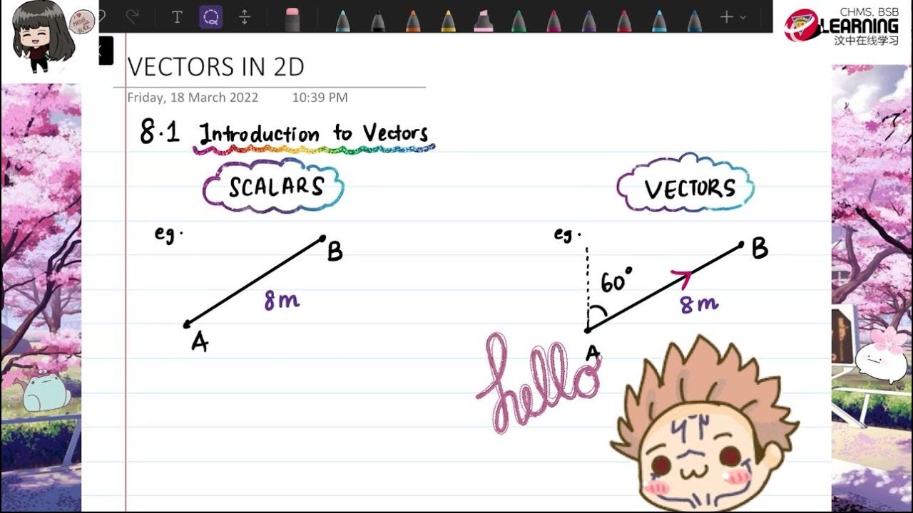 Introduction To Vectors (O’Level Mathematics/IGCSE Maths) - YouTube