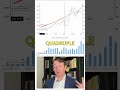 Comparison: S&P 500 & Food Stock ADM! WHO WINS?