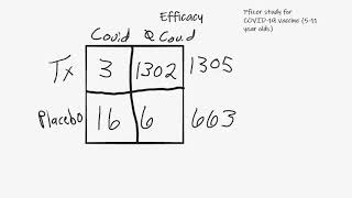 Efficacy and Numbers Needing Treatment