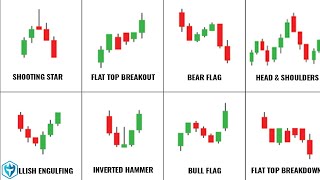 Ultimate Beginners Guide to Candlestick Patterns, Support/Resistance & Technical Indicators | Ep. 4