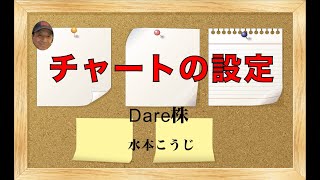 チャートの設定