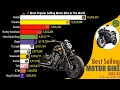 BEST SELLING MOTORCYCLES BRANDS IN THE WORLD