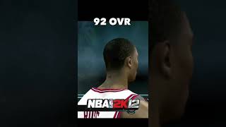 Derrick Rose NBA 2K Evolution and Overall Ratings!