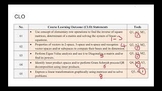 [UR] Linear Algebra Final Prep Guide, 3rd Semester FAST NUCES LHR