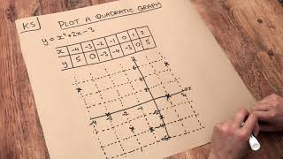 Key Skill - Plot a quadratic graph.