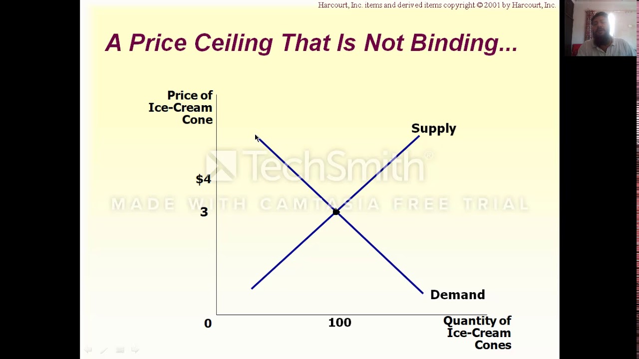 Microeconomics Chapter 6 - YouTube