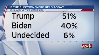 KELOLAND MEDIA GROUP/ARGUS LEADER POLL: Trump wins South Dakota and Medical Marijuana passes