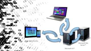 Sync Android with Microsoft SQL Server