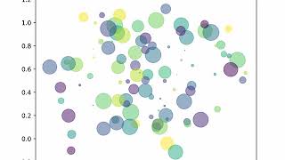 Upload Test: Random Scatterplot Animation