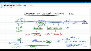 S. 111 Circulation of Member's Resolution - Quick summary - CA Inter - Corporate \u0026 Other Laws