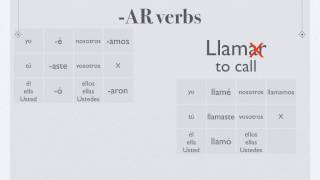 Preterite Tense  Regular Verbs