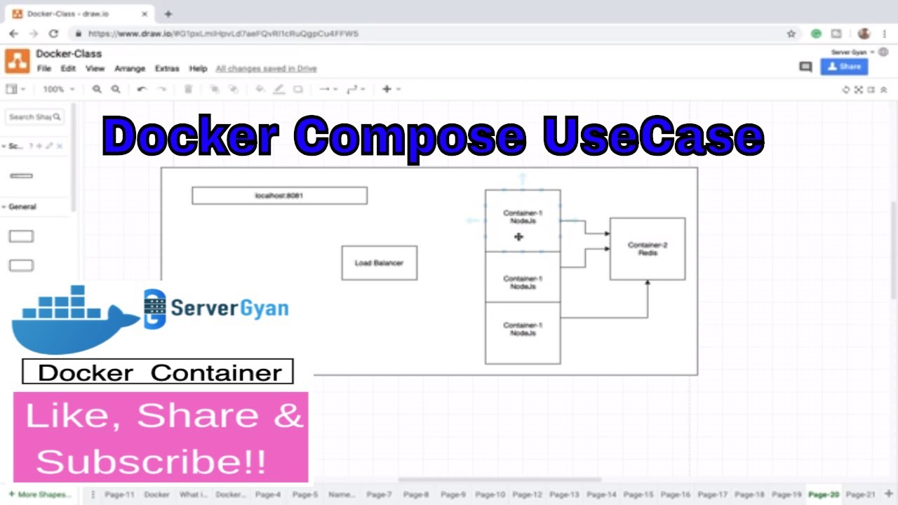 Docker Compose | Multi-Container Application OverView - YouTube