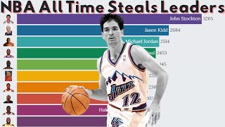 NBA All Time Steals Leaders (1974-2022) 🏀