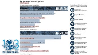 Gobierno federal investiga desvío de recursos de dependencias gubernamentales