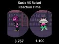 Susie and Ralsei's Reaction Times Compared