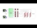 eccv 2022 disentangling object motion and occlusion for unsupervised multi frame monocular depth