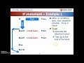 3.10 Lecture - If statement with complete syntax
