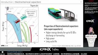 Synergizing High Capacitance with Fast Charging: Materials Design and Mechanisms - Maria Lukatskaya