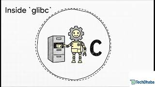 What REALLY Happens When You Call malloc()? | Linux Memory Explained
