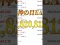 《5 20~5 24》検証結果を一挙公開！【fx自動売買 金虎ea ミリオンシップea 神の目ea 無料ea 完全放置 不労所得 投資初心者 経済指標 爆益型 ea太郎 mr.ふらっと ドル円霊夢】