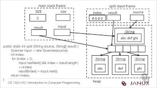 Introduction to Computer Programming - Methods and References - Tracing Parameter Passing
