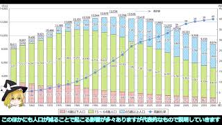 【深刻な社会問題】人口減少が及ぼす影響について解説しました