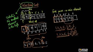 How it works: intuition + code | Selection Sort | Appliedcourse
