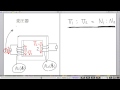 高校物理解説講義：｢ＲＬＣ直列回路｣講義８