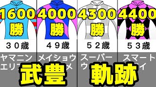 【祝4400勝】武豊騎手節目のJRA通算勝利数まとめ【軌跡】