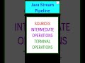 Stream API in Java 8 #shorts #ytshorts