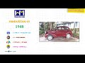 hindustan motor car history