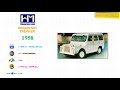 hindustan motor car history