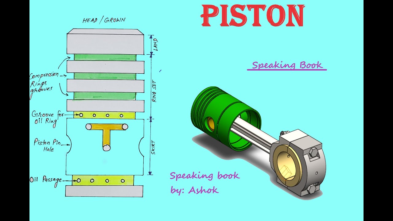 WHAT IS PISTON | PISTON WORKING | PISTON FUNCTIONS | PISTON MATERIALS ...