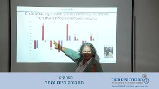 תמר קינן - מסע משתמש של אזרחים ותיקים בתחבורה הציבורית