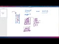 How to implement a generic Stack in java