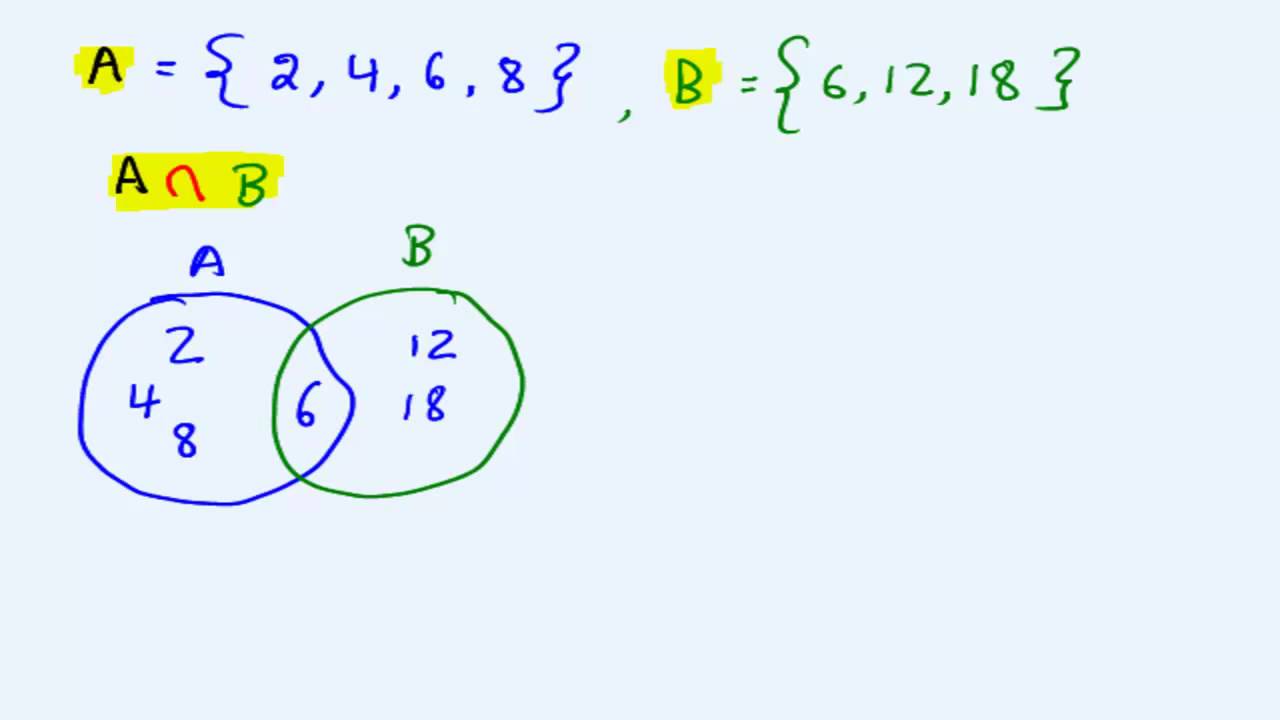 Intersection Of Sets Youtube