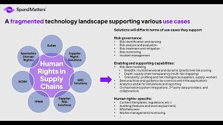 SPP Human Rights | Empowering Procurement Leveraging Technology to Navigate Human Rights Regulations