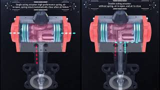 Precise control and efficient response: the future practice of intelligent automation