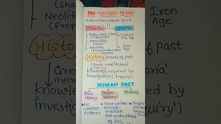 Pre Historic Period Stone Age ||Ancient -- History || handwritten notes